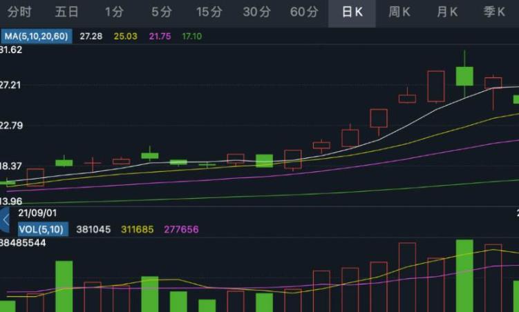 mtm金叉是什么意思