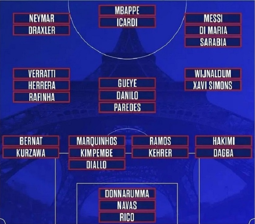 巴黎圣日耳曼全员豪华阵容.