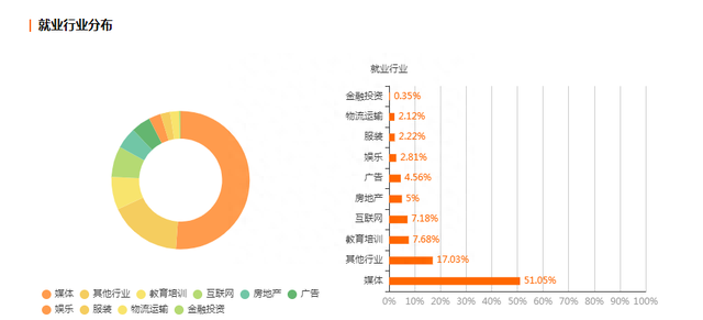 搶先知道:四川自考專升本廣播電視編導專業報讀流程