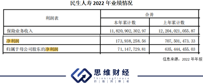 民生人寿APP(民生人寿app官方下载)