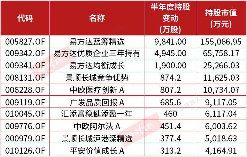 公募机构掘金“现金赛道” 年内自由现金流策略基金募资近150亿元