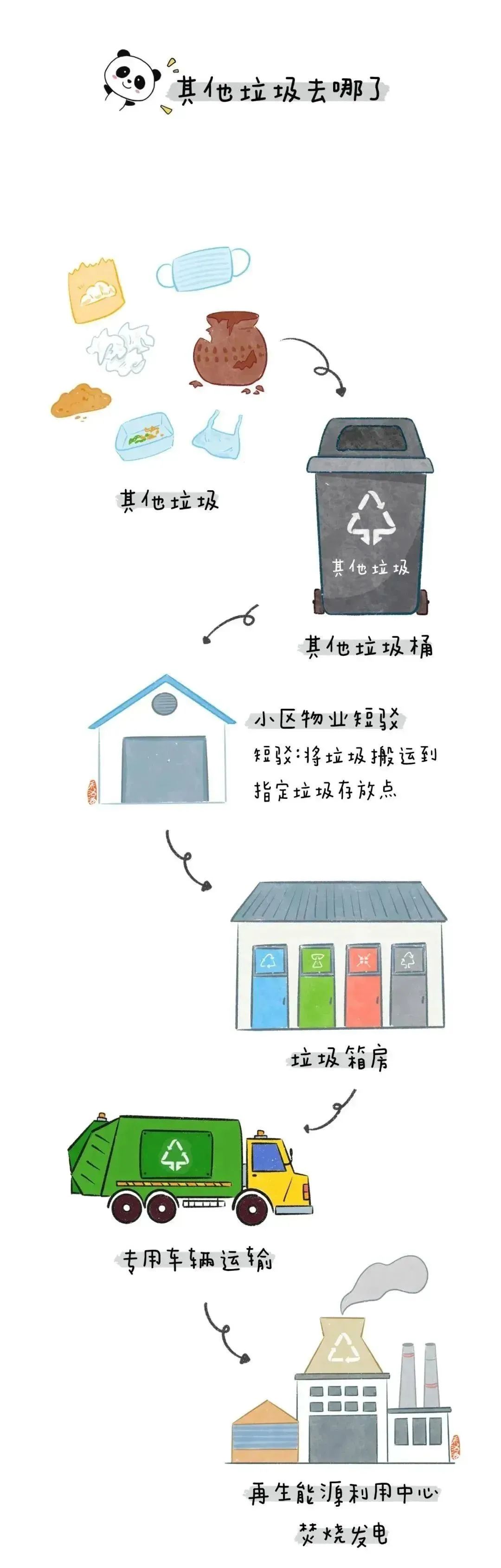 垃圾分类宣传周|让我们一起来学习垃圾分类知识