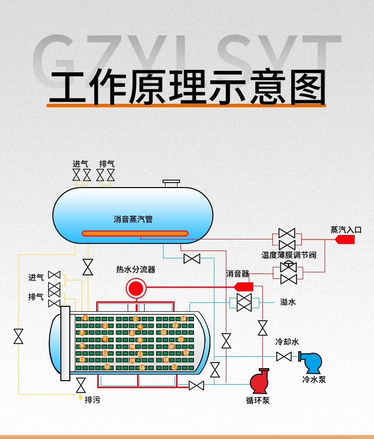 杀菌锅安装图图片