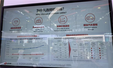 汽车行业两个世纪的惯例变了：宝马、法拉利等集体加入铝代铜