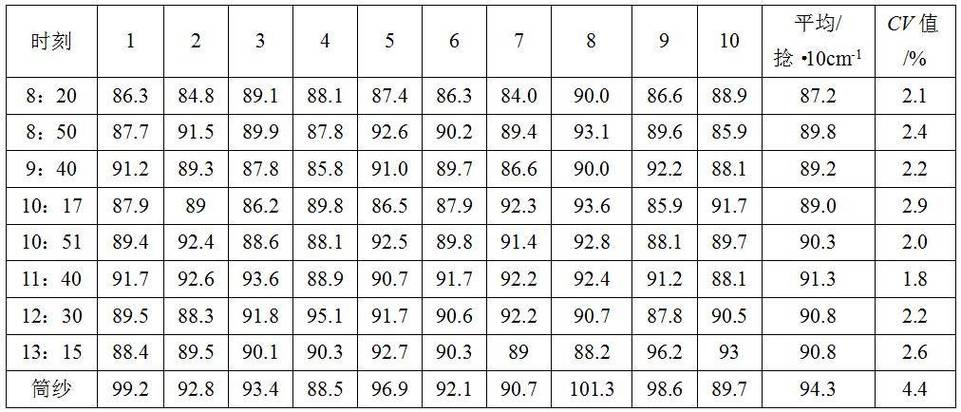 织物耐磨性的影响因素全面解析