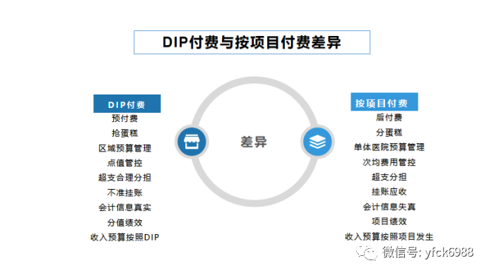 做好这些方面,医院更好适应dip支付方式改革