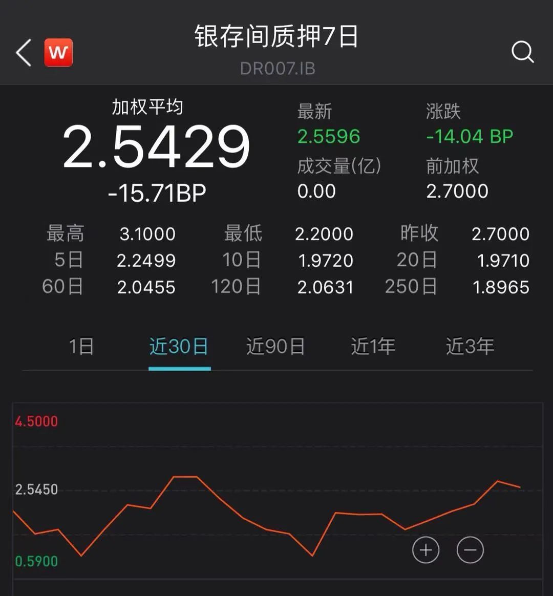 中国人民银行公布7月各项工具流动性投放情况