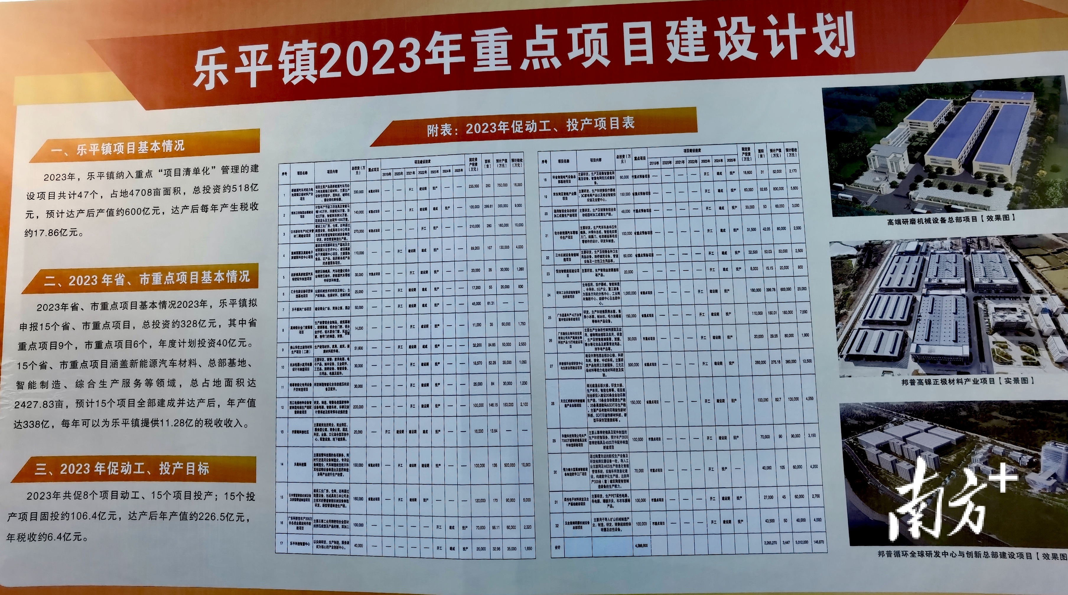 製造業佔比超九成!三水樂平招商引資吸引力領跑全區