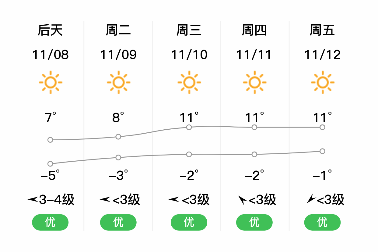 河北衡水饶阳天气怎么样_(河北衡水饶阳天气怎么样呀)