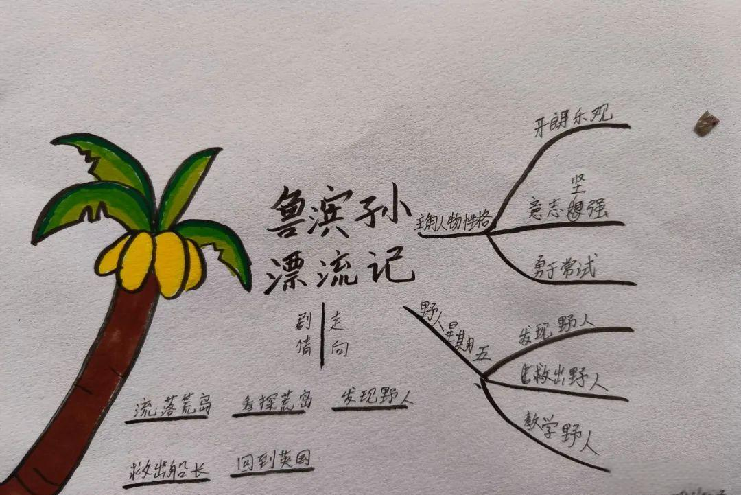 《鲁滨逊漂流记》思维导图展示学生阅读效果
