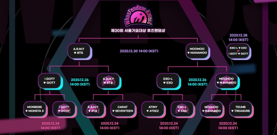 防弹少年团 vs mamamoo,首歌大"whosfandom奖"最终投票候选人
