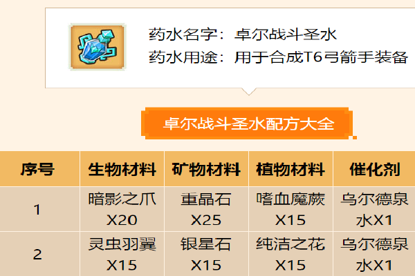 奶块t6药水配方图2020图片