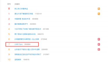 小米17 Pro突然上热搜！网友：太喜欢这个背屏了
