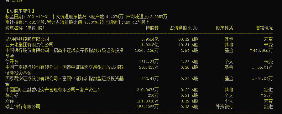 超级牛散:徐开东!最近2年操作40支票,平均回报率55%!