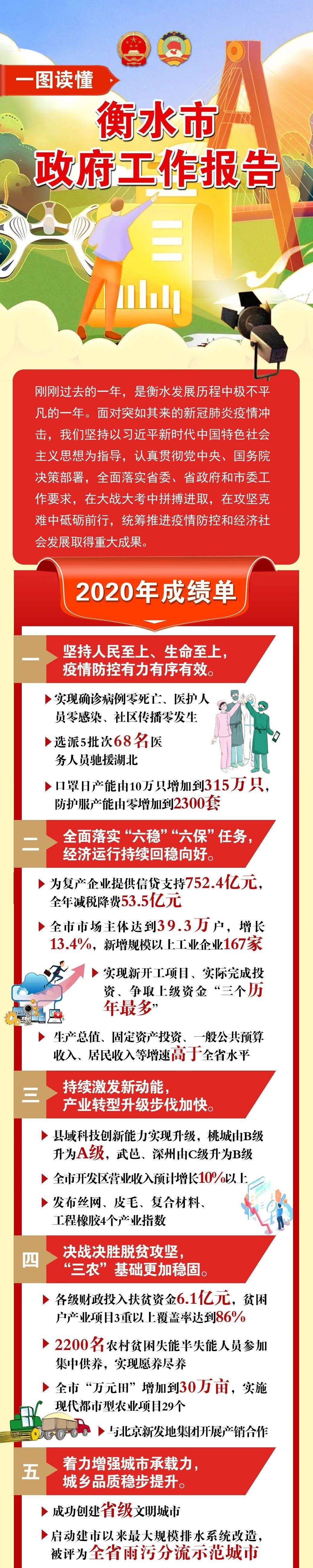 新鲜出炉!一图读懂2021年衡水市政府工作报告