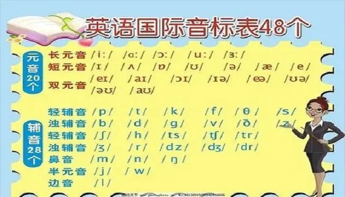 chinese音标是什么