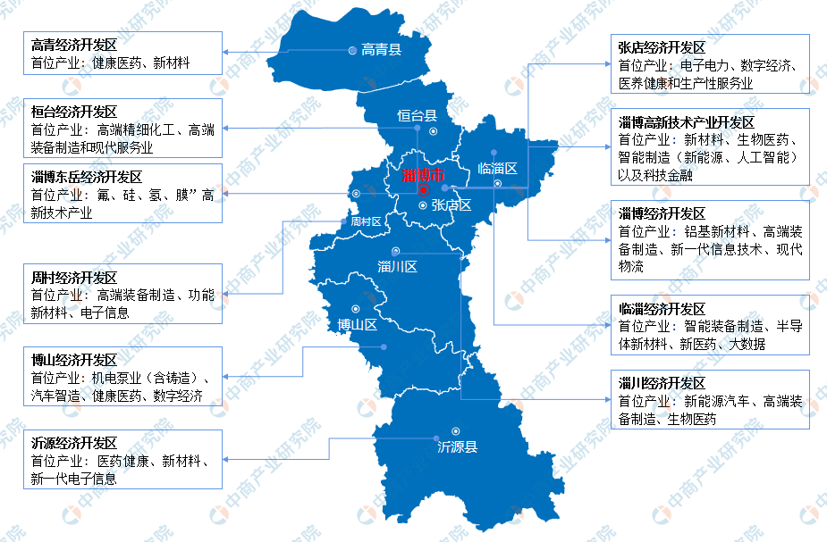 「產業圖譜」2022年淄博市產業佈局及產業招商地圖分析