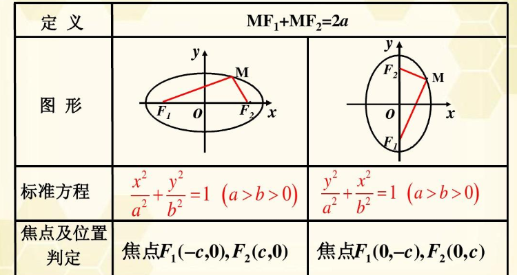 椭球方程图片