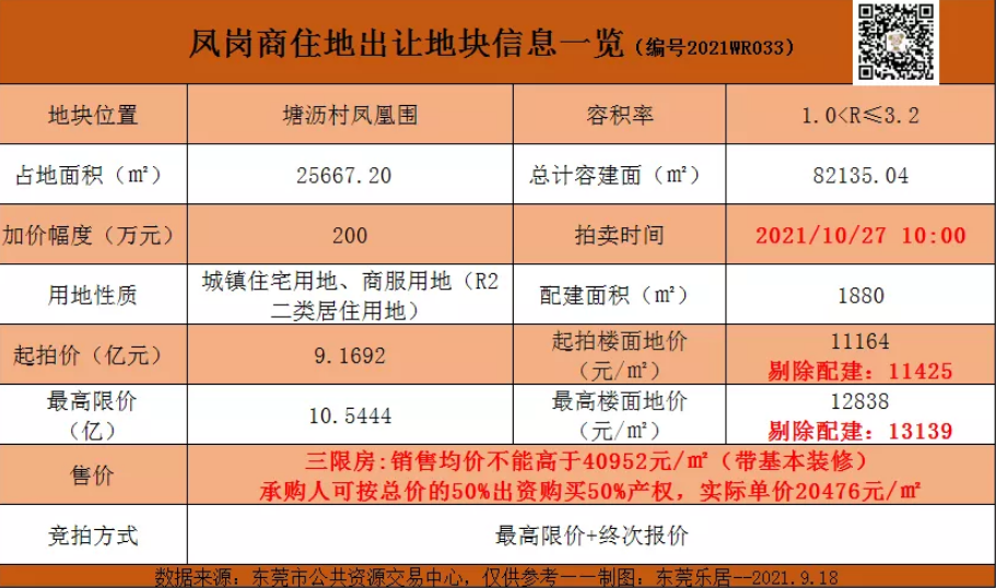 符合三限房试点方案的承购人,可按总价的50%出资购买50%产权,另50%