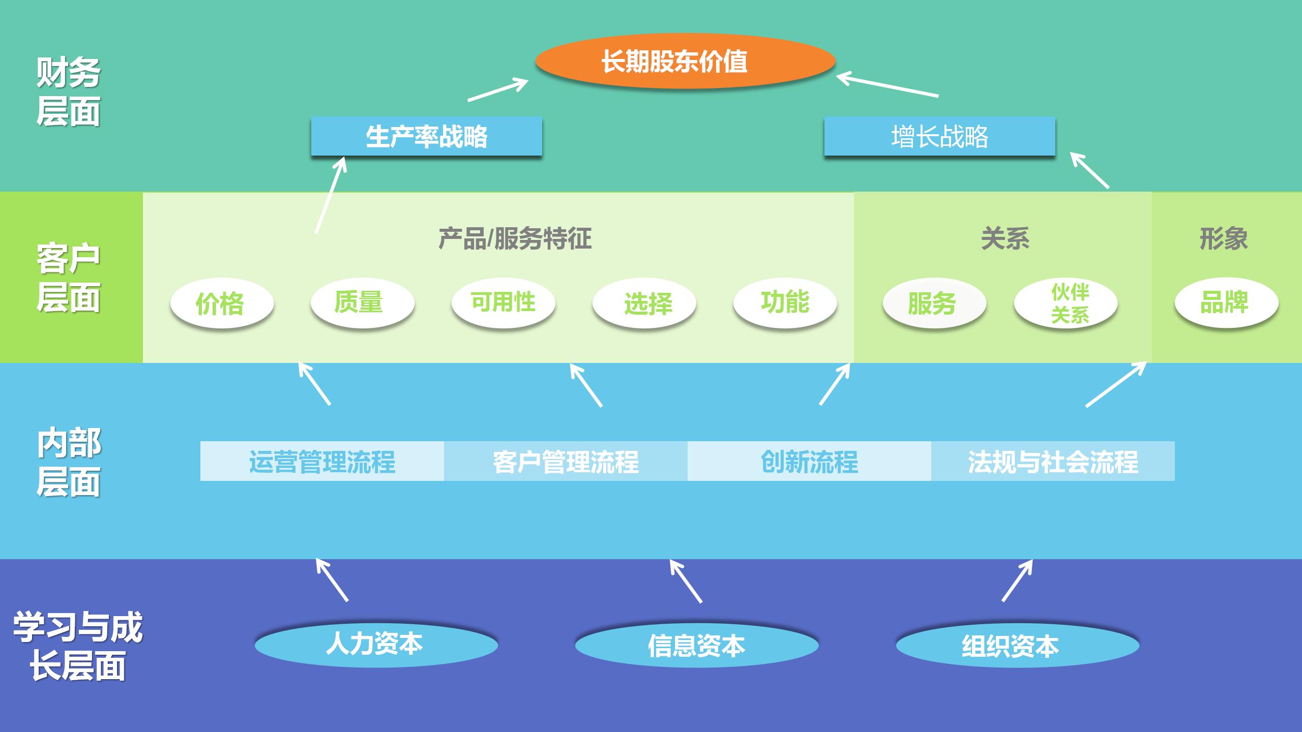 酒店战略地图怎么画图片