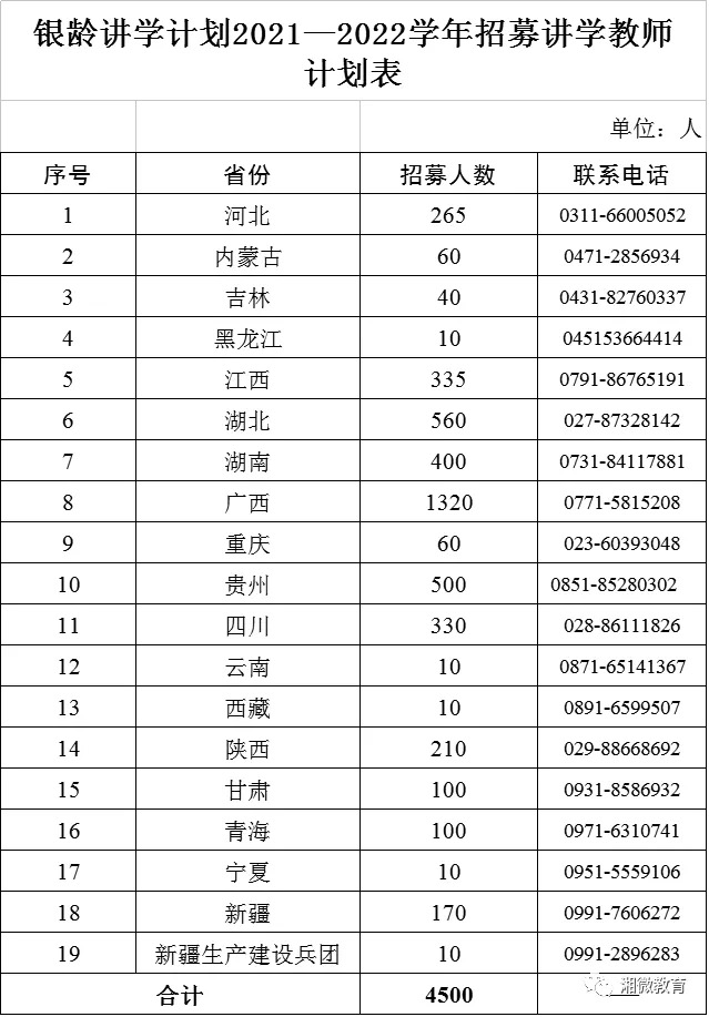 湖南计划招募400名|2021年银龄讲学计划来了!