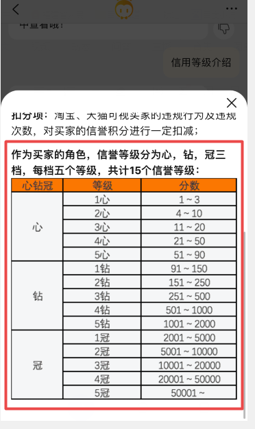 淘宝用户等级怎么划分的?如何提升用户等级?