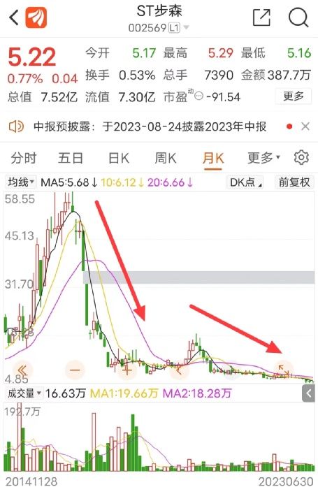 老牌男装st步森又被罚!