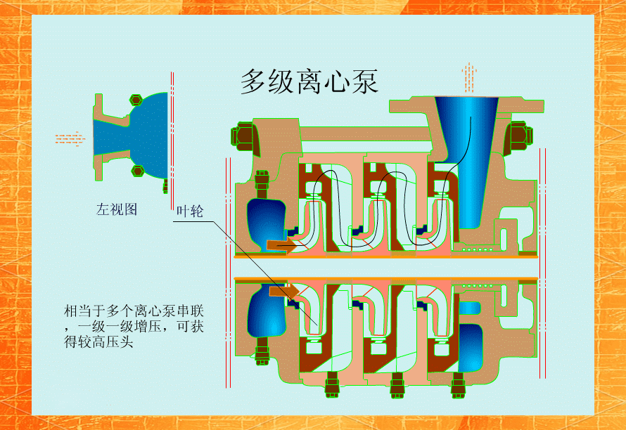 动画演示离心泵与多级离心泵的工作原理及特点