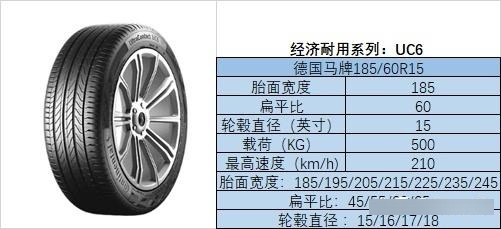 13款蒙迪欧2.0t豪华款,原厂轮胎是米其林3st,更换4胎