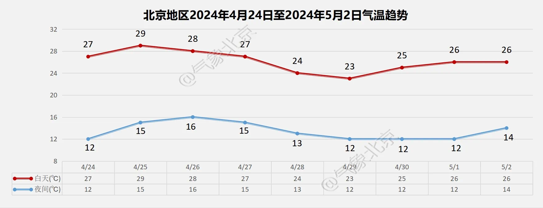 北京年气温变化折线图图片