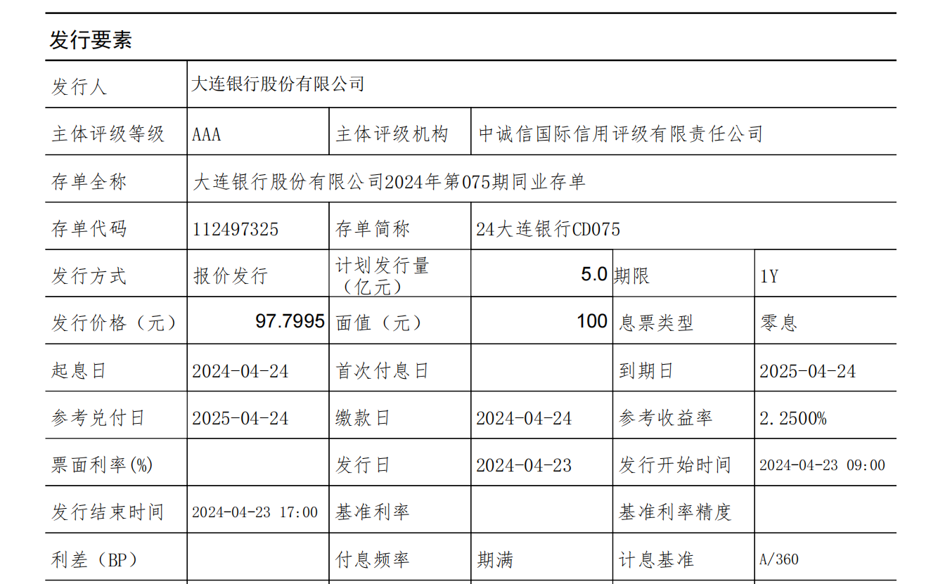 大连银行2024年度第075期同业存单 计划发行量5亿元