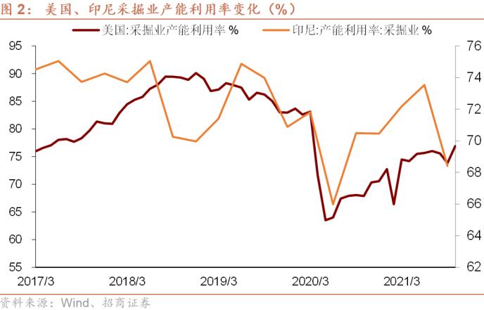 招商證券:全球經濟