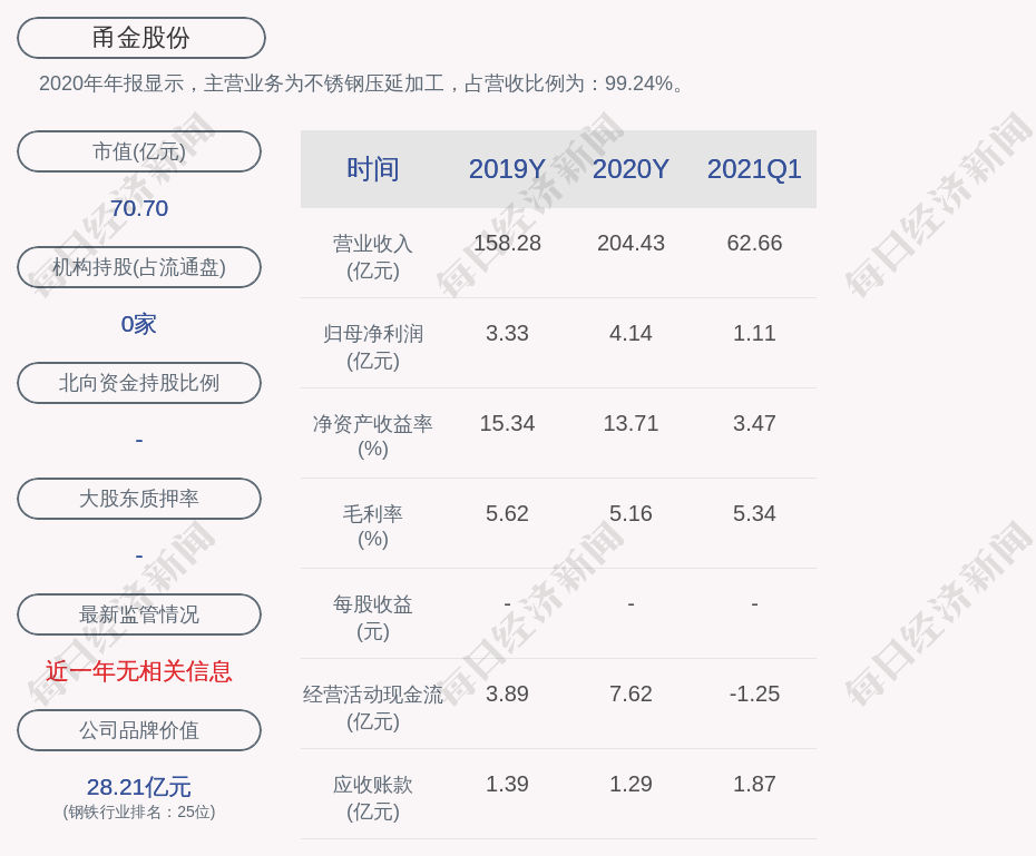 甬金股份:国信弘盛股权投资基金减持计划时间已过半,减持约624万股