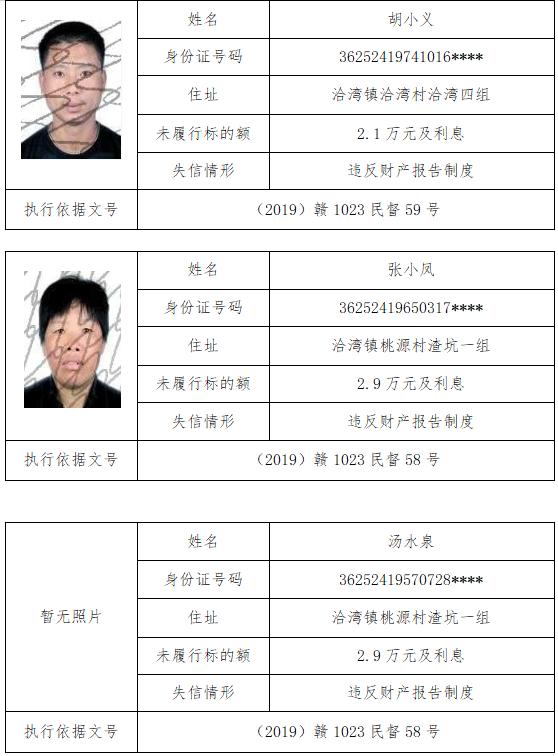 南豐法院丨曝光失信被執行人員公告(三)