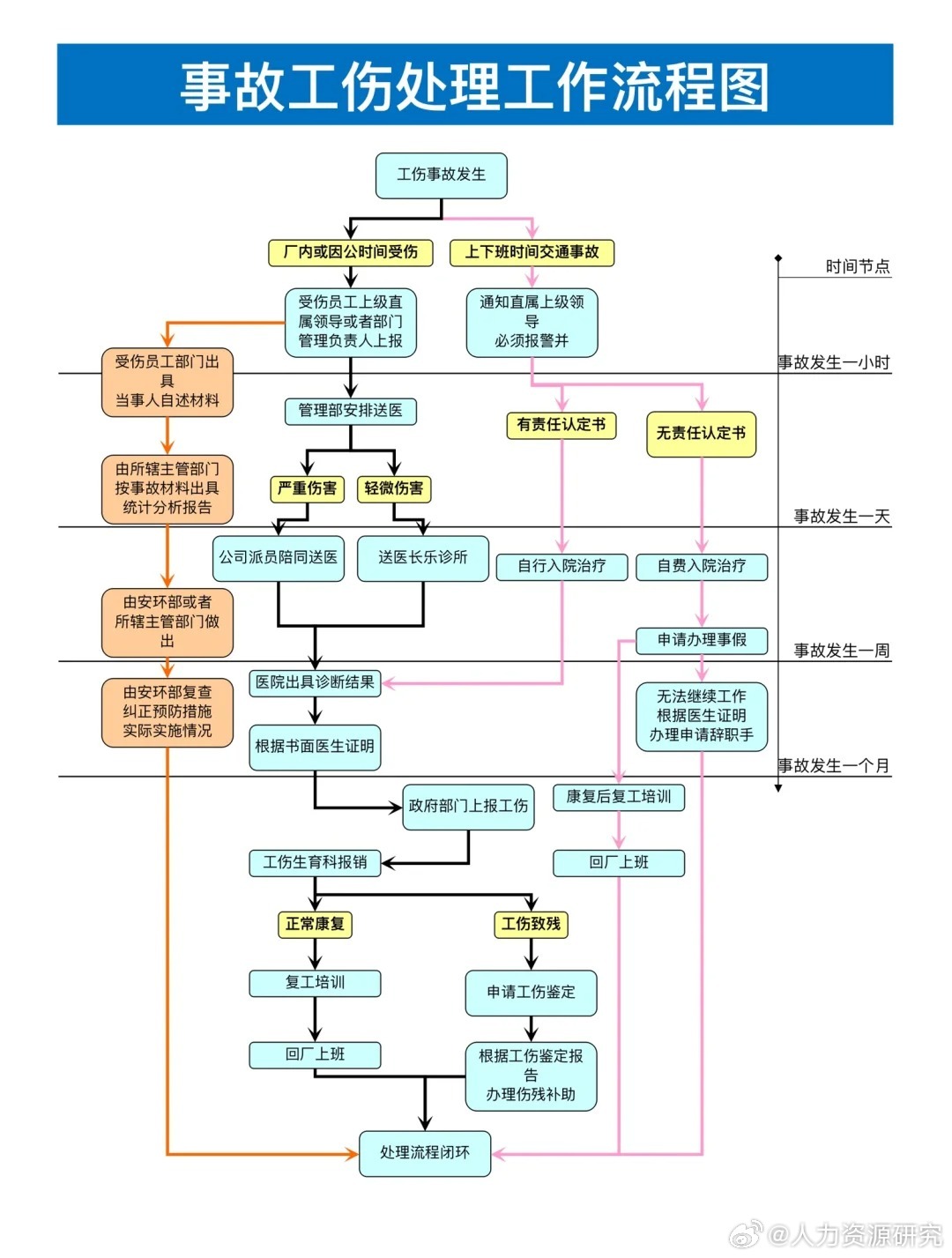 工伤路线图怎么画图片