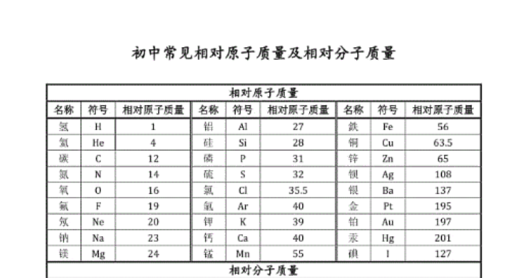 koh的相对分子质量