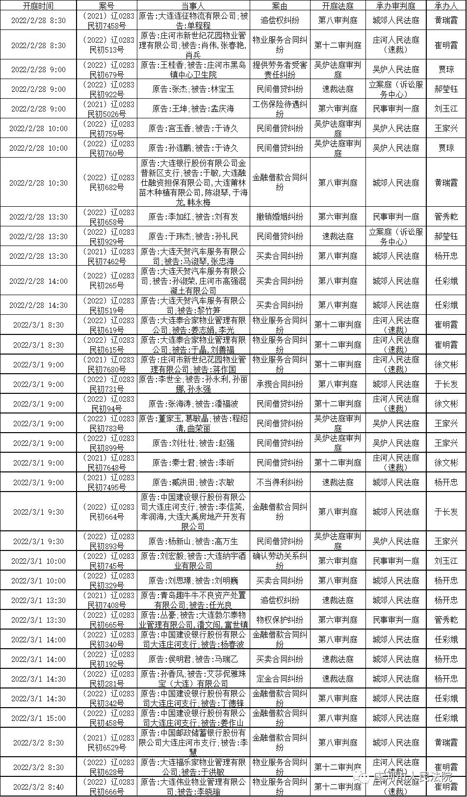 庄河市人民法院开庭排期表2022年2月28日—3月4日