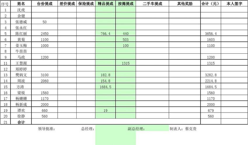 销售提成图片