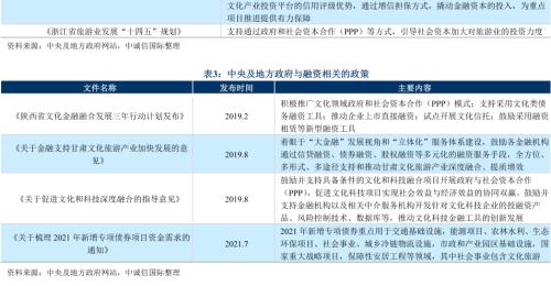 文旅类城投发展机遇与挑战并存