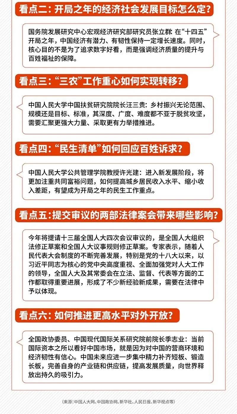 快收好!今年两会小知识