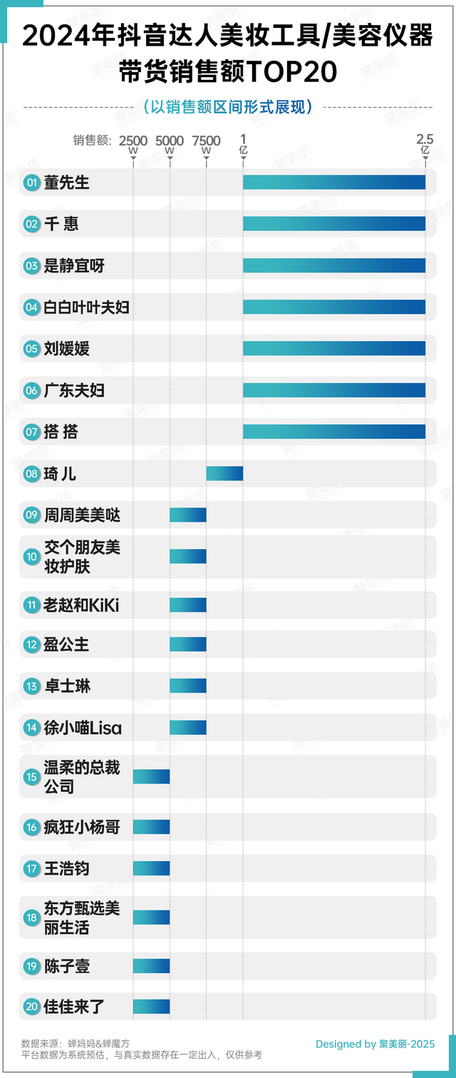抖音美妆视频分析=美妆类抖音视频该怎么做