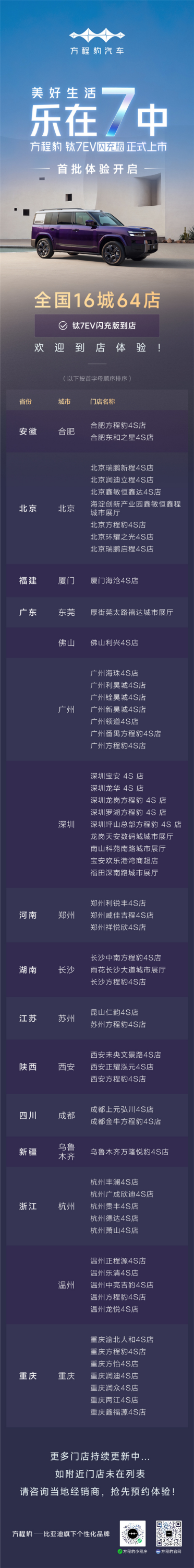 19.98万元起 预计5月中旬交付！比亚迪方程豹钛7 EV闪充版已到店
