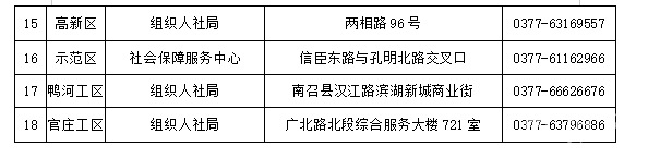 致全市用工单位和就业创业者的一封信