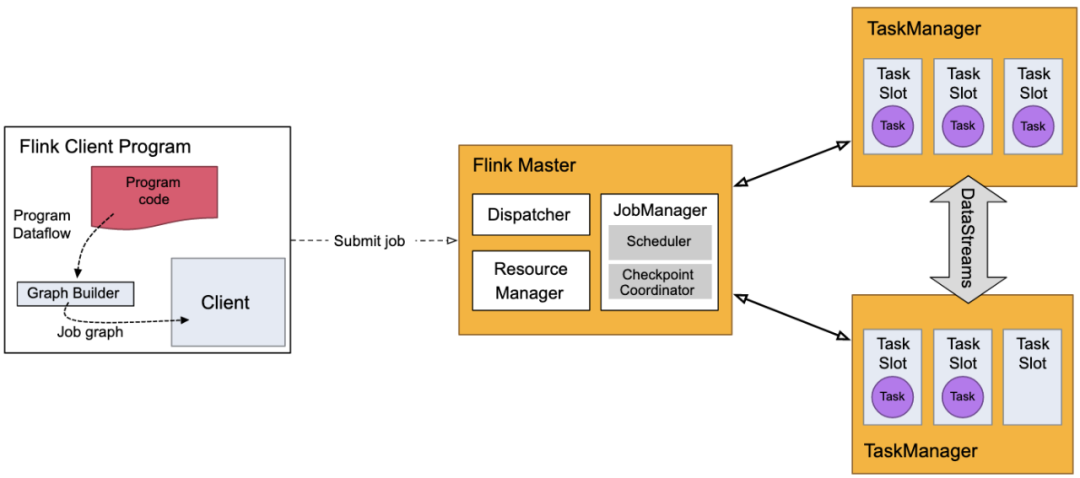 新一代大数据引擎flink厉害在哪?(附实现原理细节)