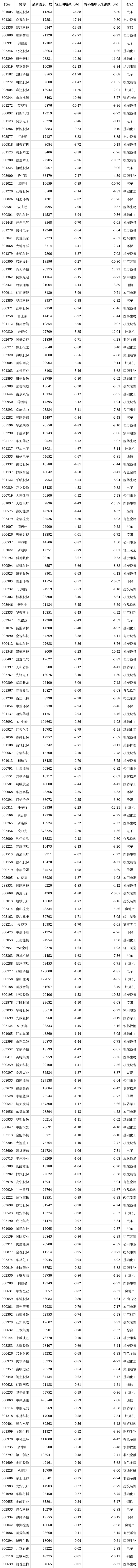 股票筹码啥意思(股票筹码有什么用)