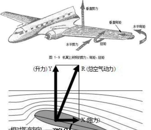 飞机机翼油箱结构图图片