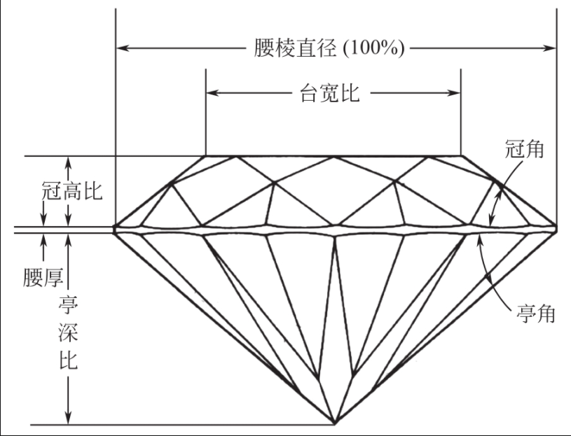 钻石四大切割中心图片