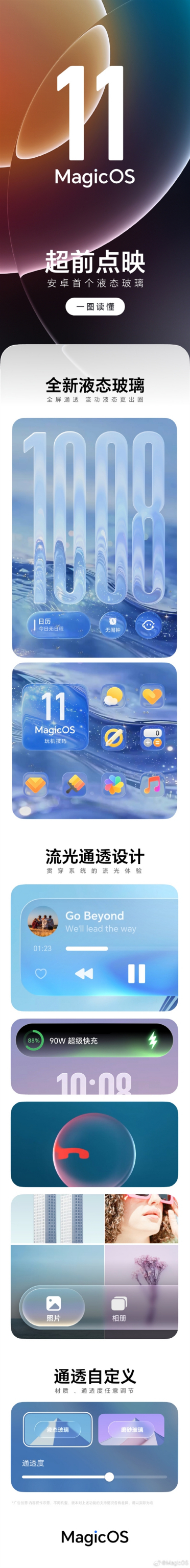 一图看懂荣耀MagicOS 11液态玻璃：安卓首个 全屏通透还能自定义