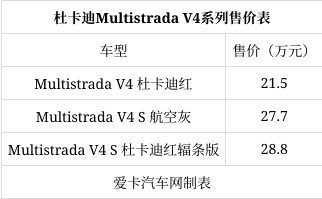 杜卡迪mts v4&v4s上市 售价21 5