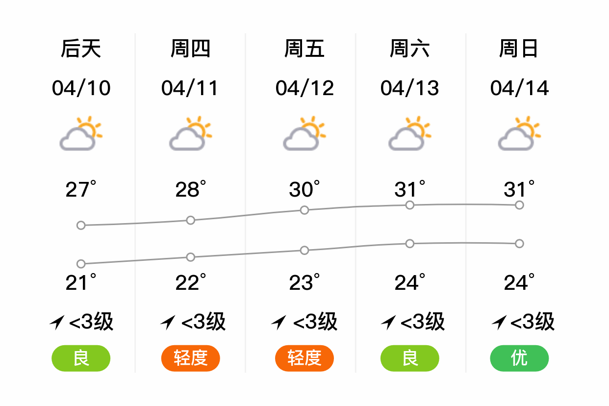 东莞天气明天图片